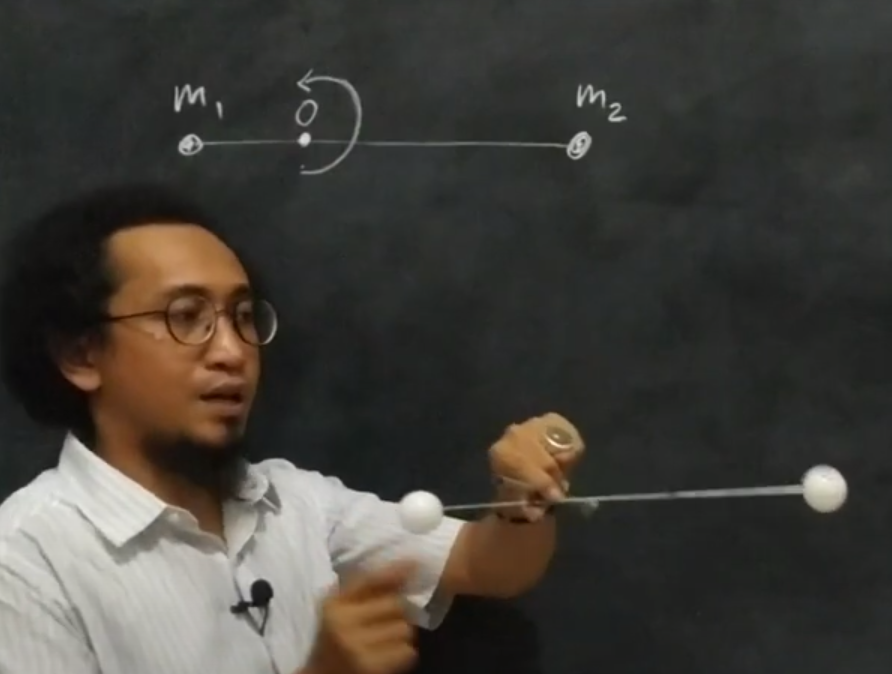 Materi Fisika – Kajian Konsep Dinamika Rotasi, Momen Gaya (Torsi)