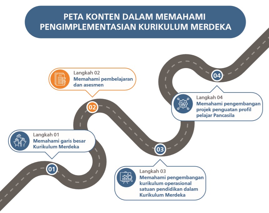Panduan Pembelajaran dan Asesmen – Perencanaan Pembelajaran dan Asesmen Implementasi Kurikulum Merdeka